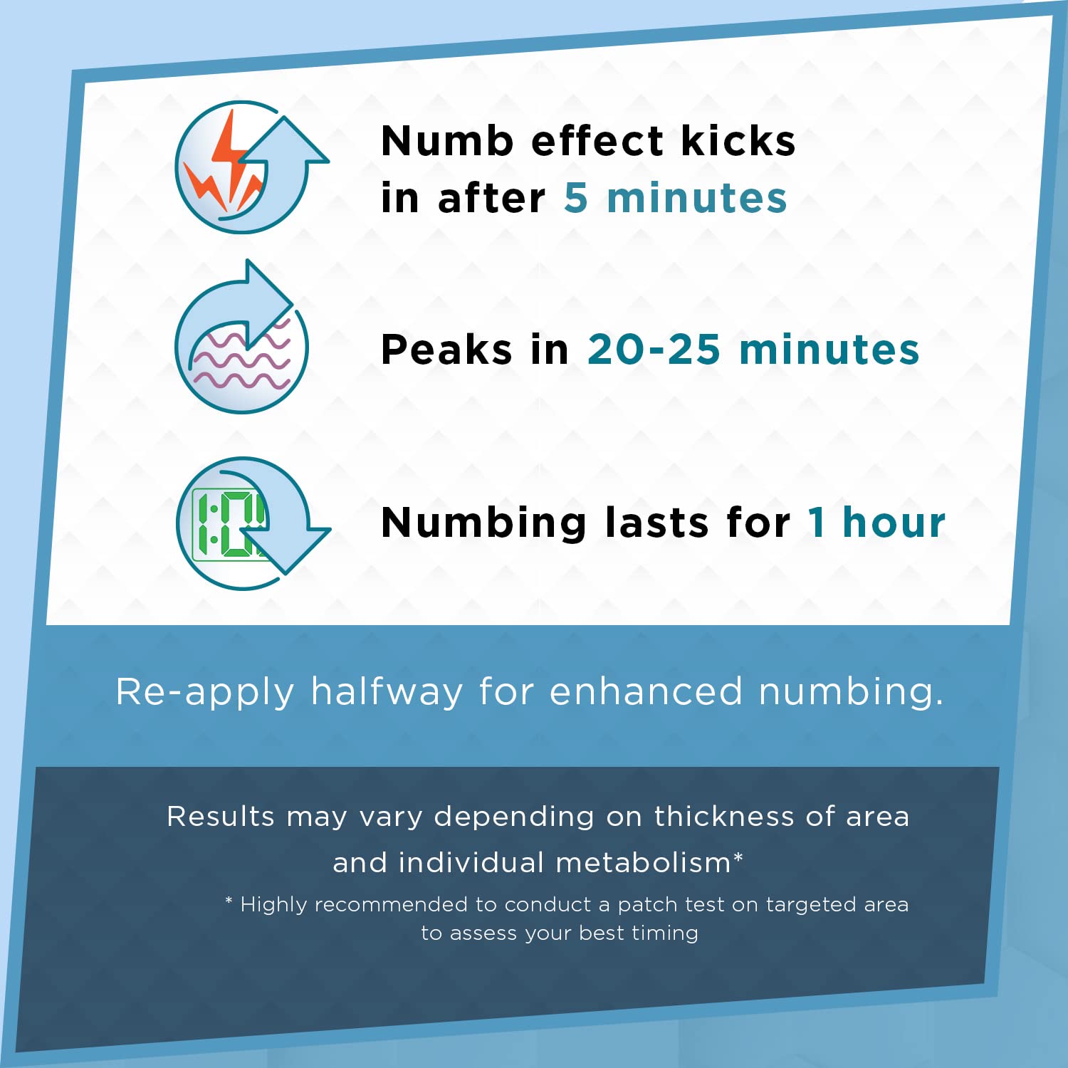 Clinical Resolution Numb Master 5% Lidocaine Cream Fast-Acting OTC anesthetic for Pain, Itch, Burns & Hemorrhoids with Vitamin E & Aloe for Soothing Relief Maximum Strength 4.2 Ounce - Maple Wellness Supplements