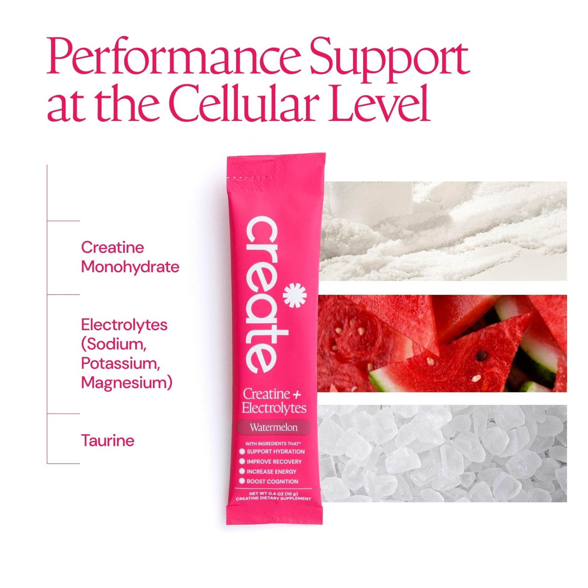 Create Creatine + Electrolytes Mix - Creatine Monohydrate Stick Packs, Supports Energy - Maple Wellness Supplements