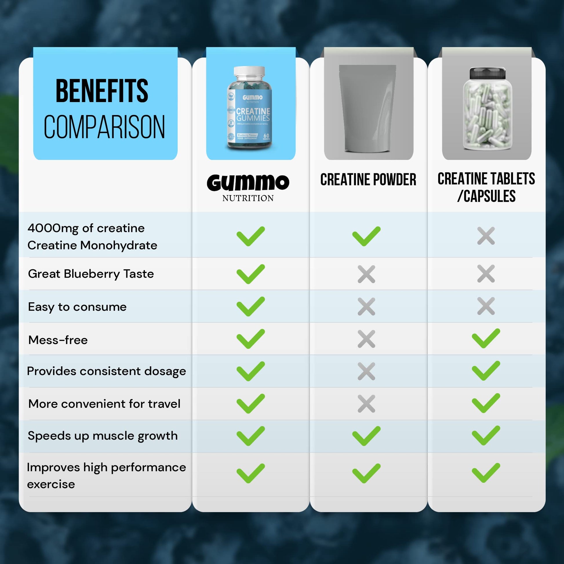 Creatine Monohydrate Gummies 4000mg for Men & Women - 60 Chewable Creatine - Maple Wellness Supplements