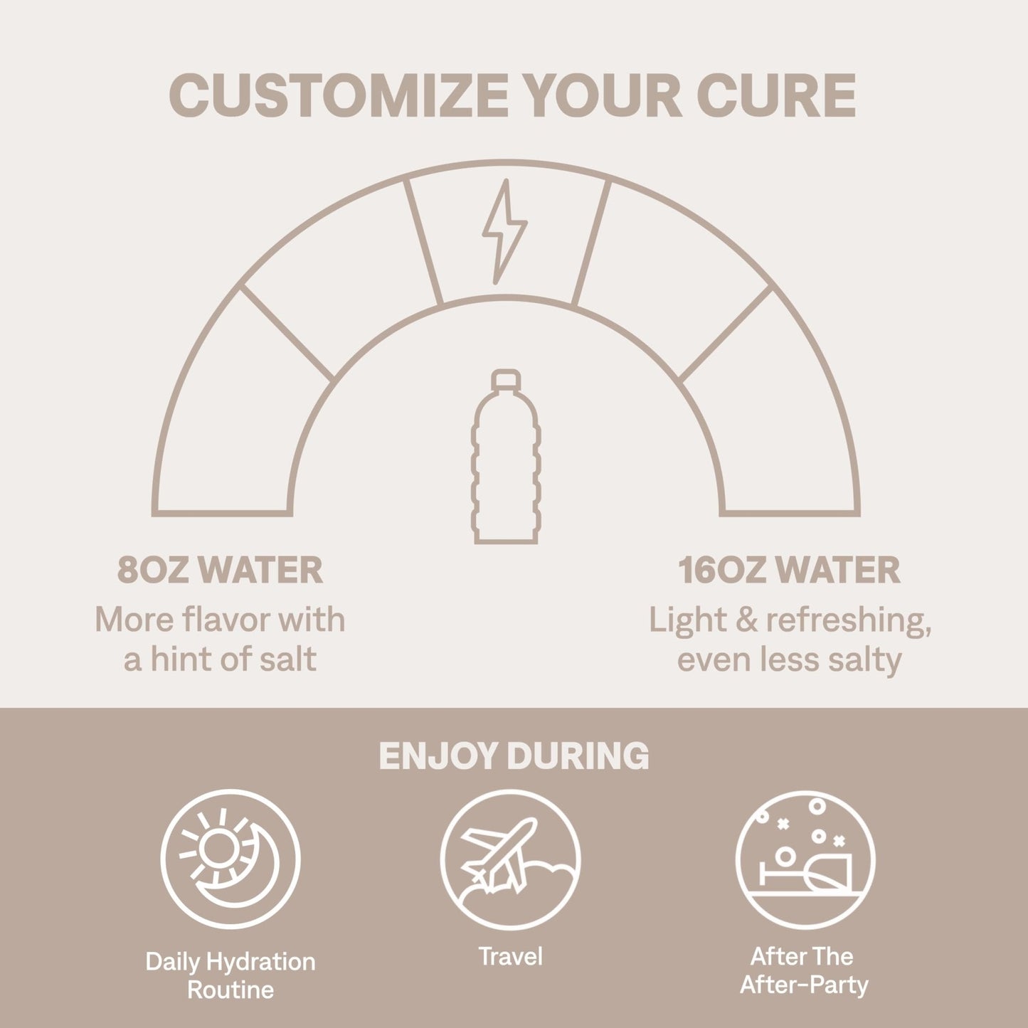 Cure Hydration | Plant-Based Electrolyte Drink Mix | No Added Sugar | FSA-HSA | Dehydration Relief Powder Made with Coconut Water | Non-GMO | Vegan | 28 Servings Jar - Strawberry Kiwi - Maple Wellness Supplements