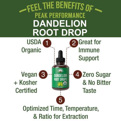 Dandelion Root Extract. USDA Organic Vegan Herbal Liquid Tincture Dandelions Supplement for Women and Men. Leaf Tonic for Immune, Liver, Gut Health. Zero Sugar, Gluten Free Supplements Not Capsules - Maple Wellness Supplements