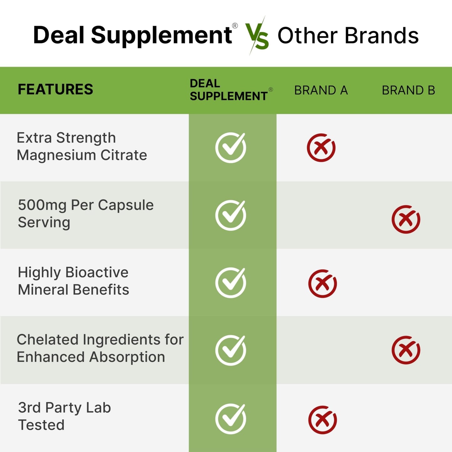 DEAL SUPPLEMENT Magnesium Citrate 500mg, 240 Capsules | Easily Absorbed, Purified Trace Mineral – One a Day, Non-GMO - Maple Wellness Supplements