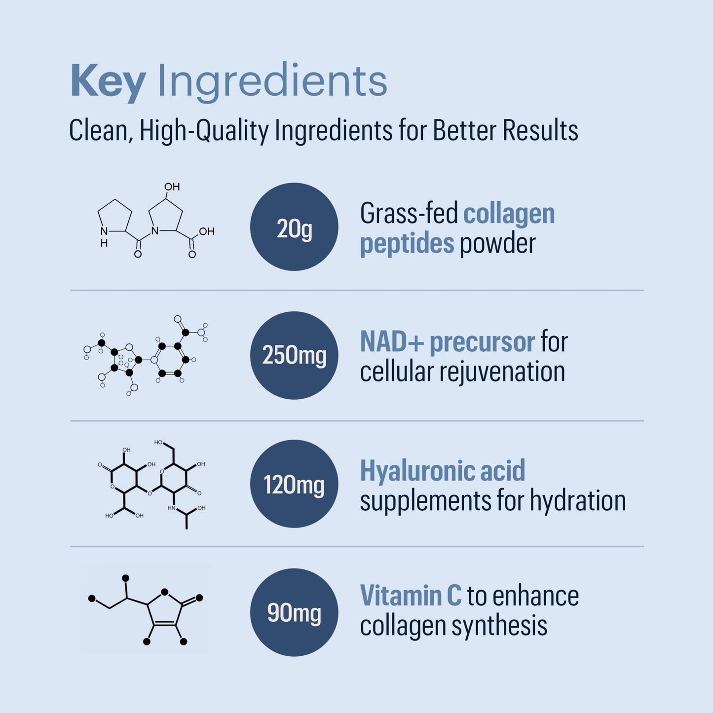 ELYSIUM Cofactor – 4-in-1 Collagen Peptides Powder w/NAD+, Hyaluronic Acid & Vitamin C for Skin, Hair, Nails, Joints & Cellular Health, Collagen Supplements for Men & Women – Unflavored, 28 Servings - Maple Wellness Supplements
