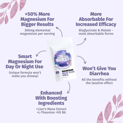 Enhanced Magnesium (Capsules) | Precise 300mg per Serving | Enhancement Blend: Organic Lion's Mane Extract, L-theanine, Active Vitamin B6 | 120 Capsules - by Organic Burst - Maple Wellness Supplements