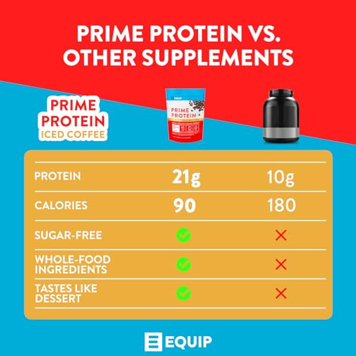 Equip Foods Prime Protein - Grass Fed Beef Protein Powder Isolate - Paleo and Keto - Maple Wellness Supplements