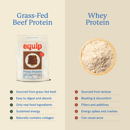 Equip Foods Prime Protein Powder | Clean, Grass Fed Beef Protein Powder | Carnivore Protein Isolate | Paleo, Keto Friendly | Gluten & Dairy Free | Helps Build & Repair Tissue - Maple Wellness Supplements