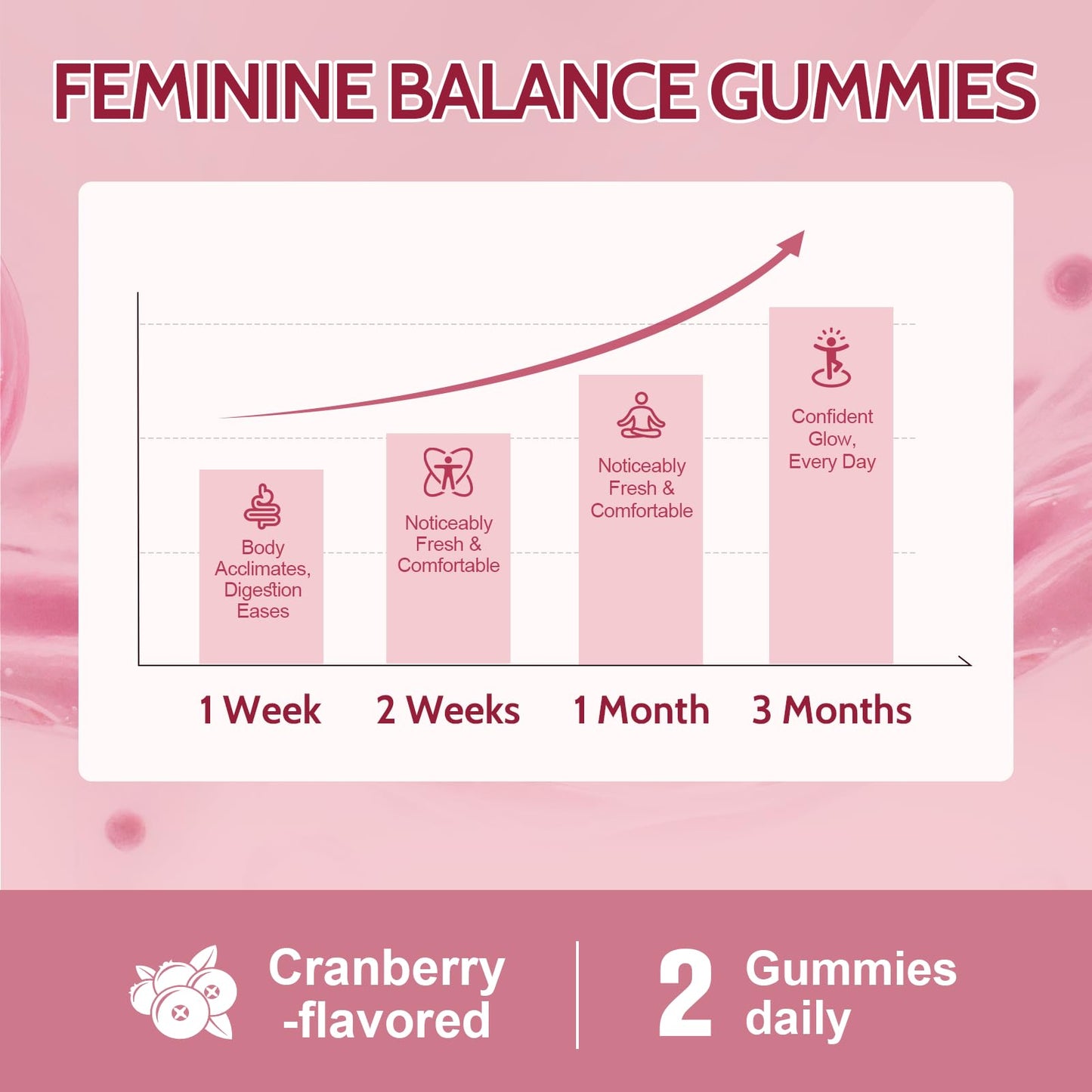 Femmetra 18-in-1 Probiotics for Women with Prebiotics - 200 Billion CFU with Digestive Enzyme, Cranberry, Kombucha - Sugar-Free Vaginal Gummies, - Maple Wellness Supplements