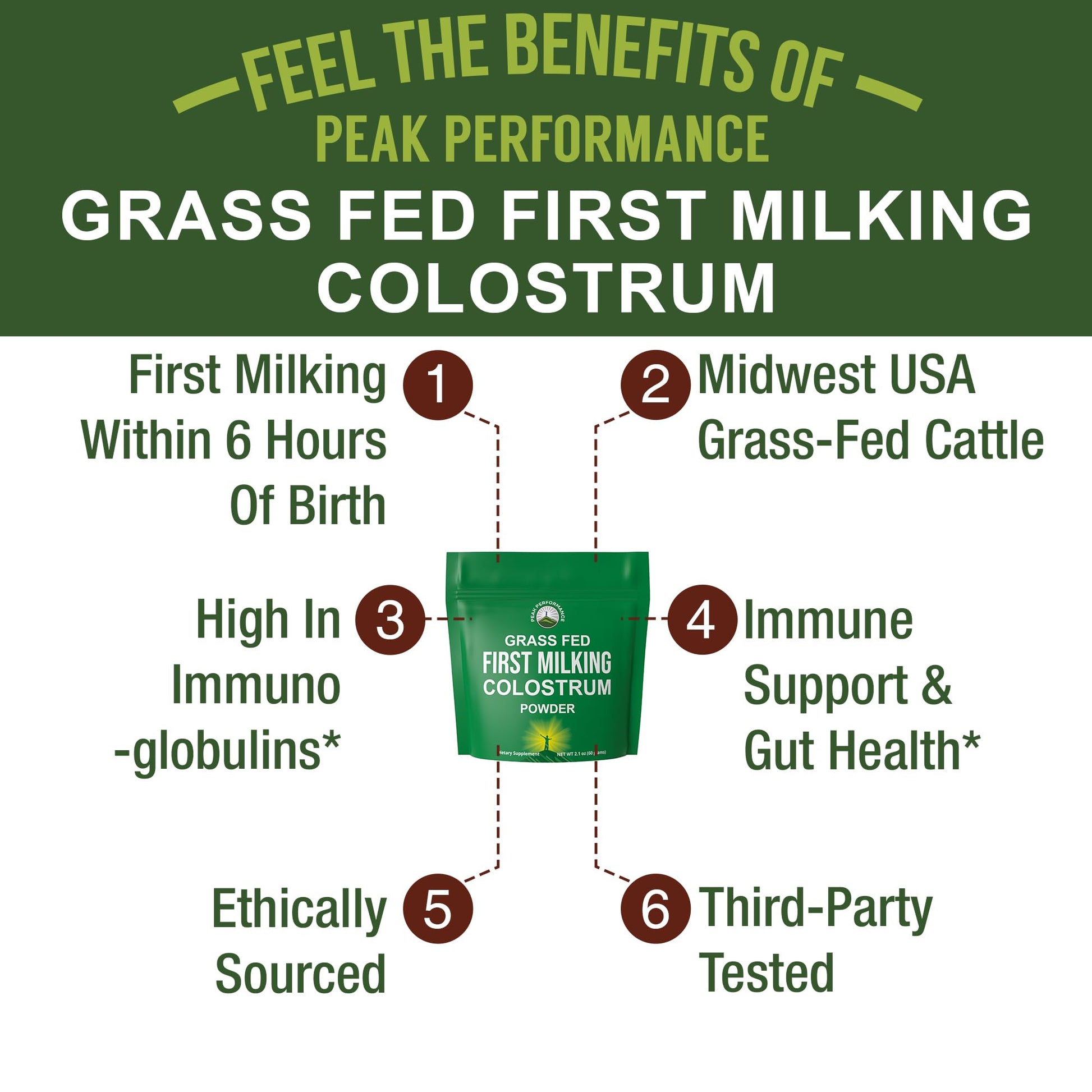 First Milking Colostrum Powder from Grass Fed USA Cows Milked Within 6 Hours of Giving Birth to Get the Most Bioactive Nutrients. High Immunoglobulin Non-GMO Bovine Colostrum Supplement for Humans - Maple Wellness Supplements