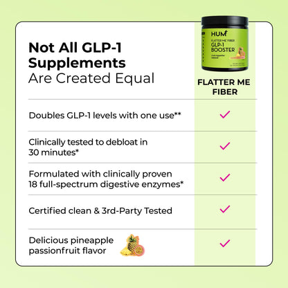 Flatter Me Fiber Booster – Fiber Supplement for Women & Men, Prebiotics & Enzymes for Weight Support, Reduce Bloating - Maple Wellness Supplements
