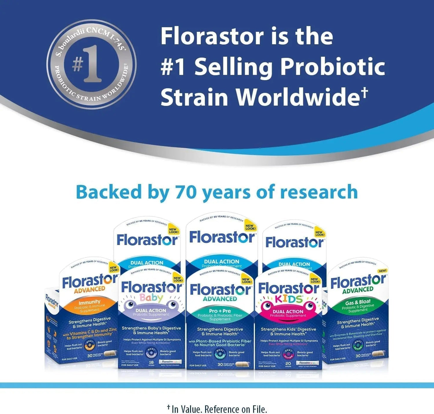Florastor Advanced Gas and Bloat Probiotic, Digestive Enzymes and Botanicals, Plus Probiotics for Digestive Health, 30 Capsules - Maple Wellness Supplements