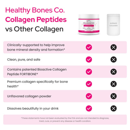 FORTIBONE Collagen Peptides Essential Bone Builder Hydrolyzed Collagen Powder for Women & Men, Clinically-Supported for Bone Strength & Density - Maple Wellness Supplements