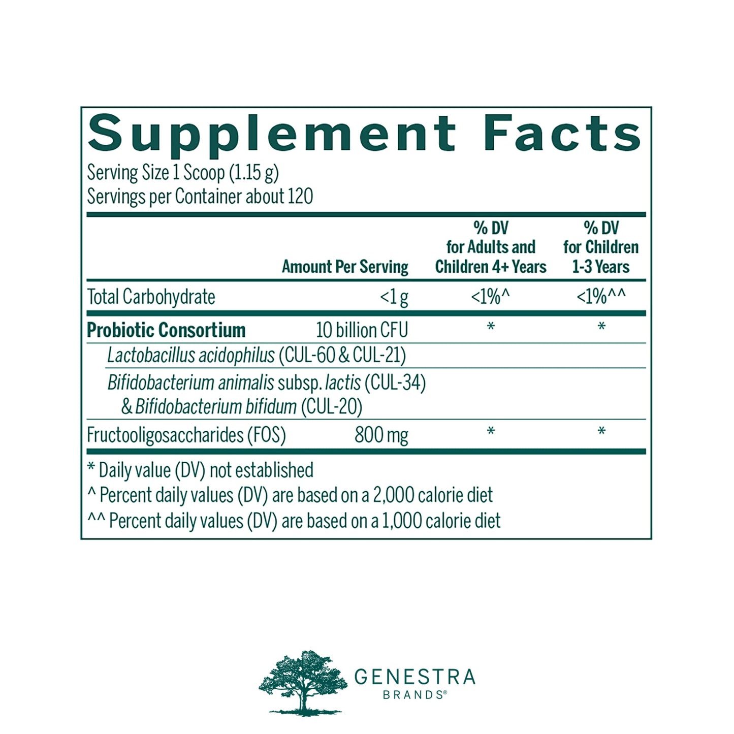 Genestra Brands HMF Super Powder | Probiotic Formula to Support Healthy Gut Flora | 4.9 Oz - Maple Wellness Supplements