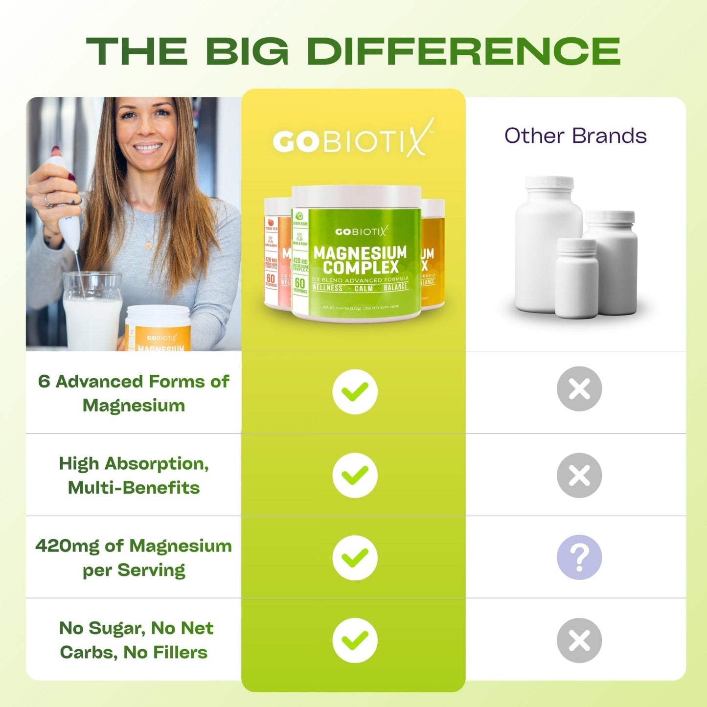 GoBiotix Magnesium Glycinate Powder – Cortisol Supplements for Women and Men – High Absorption Magnesium Complex Calm Supplement with Citrate, Malate – Sugar Free – 420 mg, 60 Servings - Lemon Lime - Maple Wellness Supplements
