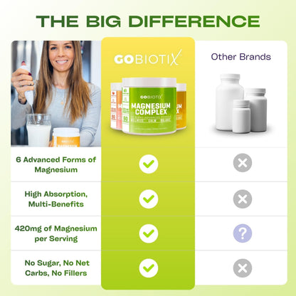 GoBiotix Magnesium Glycinate Powder – Cortisol Supplements for Women and Men – High Absorption Magnesium Complex Calm Supplement with Citrate, Malate – Sugar Free – 420 mg, 60 Servings - Lemon Lime - Maple Wellness Supplements
