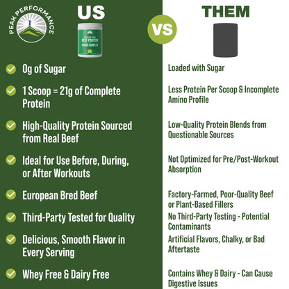 Grass Fed Beef Protein Powder + Organ Complex. Lactose Free Great Tasting Beef Protein Isolate. Animal Based Non Dairy No Whey Paleo Carnivore Supplement for Muscle Building. Chocolate Flavor - Maple Wellness Supplements