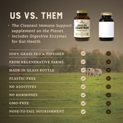 HEART & SOIL 100% Grass Fed & Finished Colostrum Supplement from Regenerative Cattle for Gut, Muscle & Immune Health – 3000mg Bovine Colostrum Capsules - Gut Health for Men & Women –180 Capsules - Maple Wellness Supplements