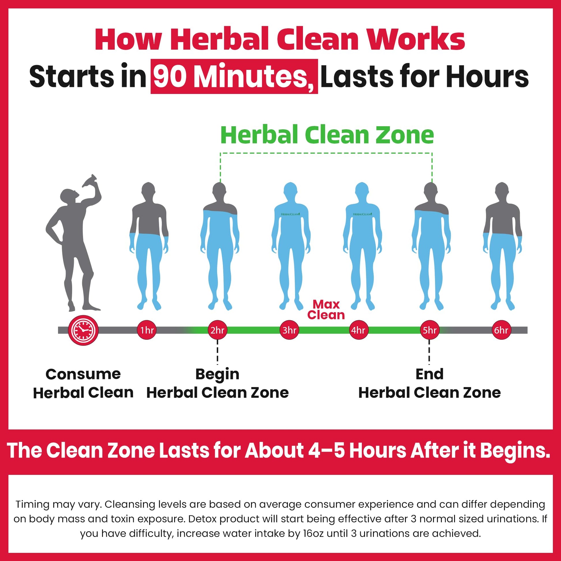 Herbal Clean Qcarbo16 Same-Day Detox Cleanse Drink (16 fl oz) - Tropical Flavor Full Body Cleanse* Detox Drink for Moderate Toxin Level* - Maple Wellness Supplements