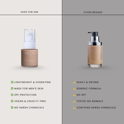 Hues for Him Foundation for Men – Full-Coverage, Lightweight & Hydrating Fit | Natural Coverage | Oil Control & Perfect Fit for Men’s Faces | Available in 4 Shades | Fresh Canvas, .67oz - Maple Wellness Supplements