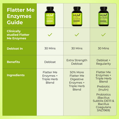 HUM Flatter Me Extra Strength Digestive Enzymes for Women, Men, Digestive Gut Bloating Supplement, Ginger, Peppermint Leaf, Fast Acting Anti Bloat - Maple Wellness Supplements