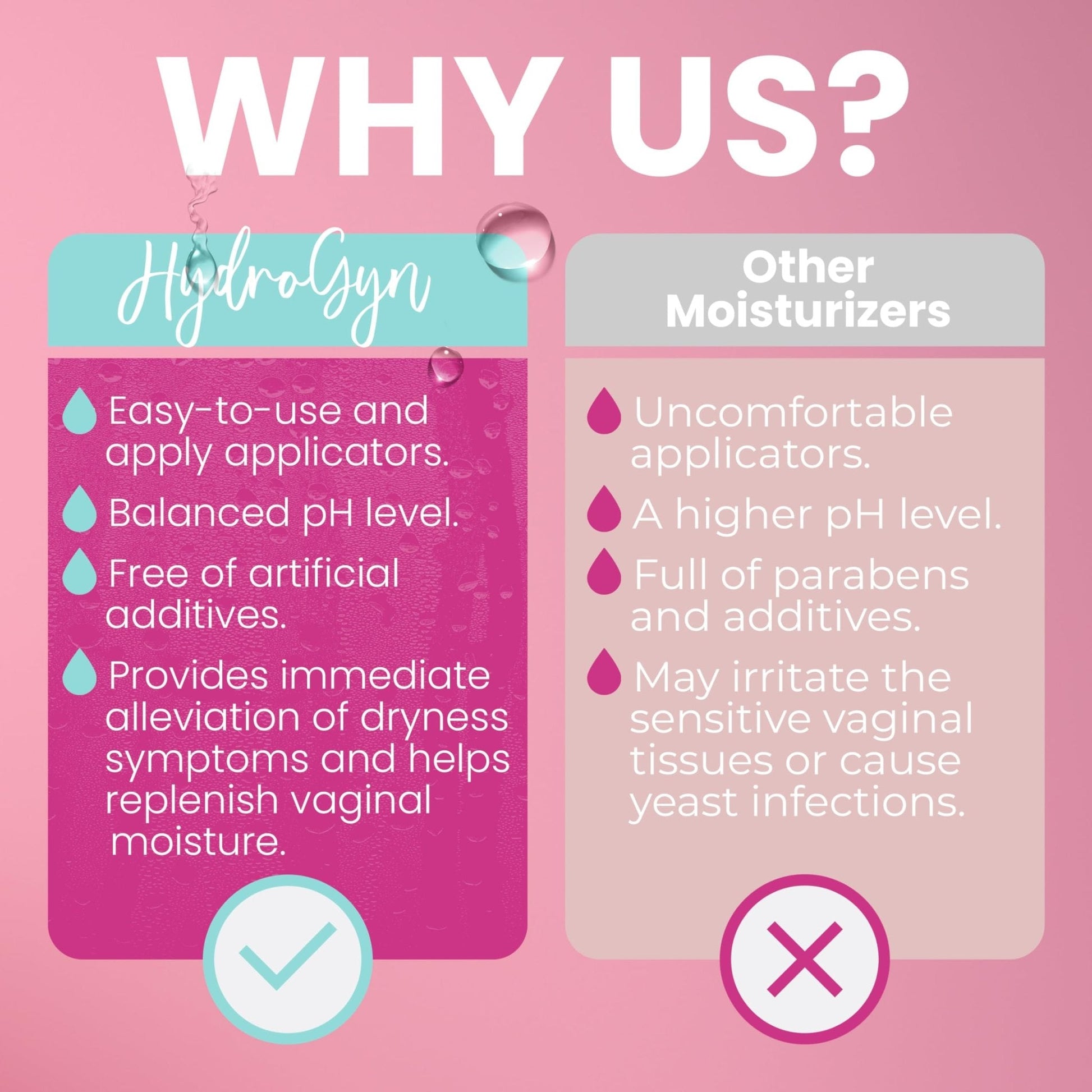Hydro GYN Vaginal Moisturizer | Long Lasting for Vaginal Dryness & Irritation | Hyaluronic Acid & Vitamin E | Feminine Care Hormone Free | Pre and Post Menopausal | 12 Vaginal Suppositories - Maple Wellness Supplements
