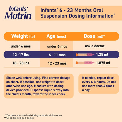Infants’ Motrin Infant Ibuprofen Oral Suspension Concentrated Drops, NSAID Fever Reducer & Pain Reliever for Babies, Dye Free, Alcohol-Free, Berry Flavor, Includes Enclosed Syringe, 1 fl. oz - Maple Wellness Supplements