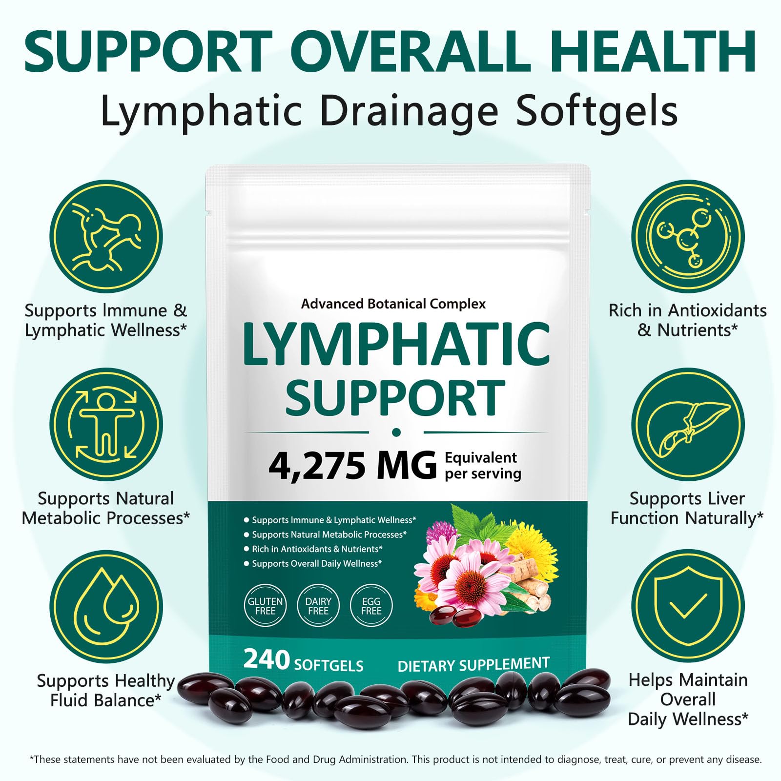 ISUNRISE Lymphatic Drainage Supplements 4275mg 21-in-1 Herbal Blend with Echinacea, Dandelion & Burdock Root, Promotes Healthy Circulation & Immune System Support, 240 Softgels - Maple Wellness Supplements