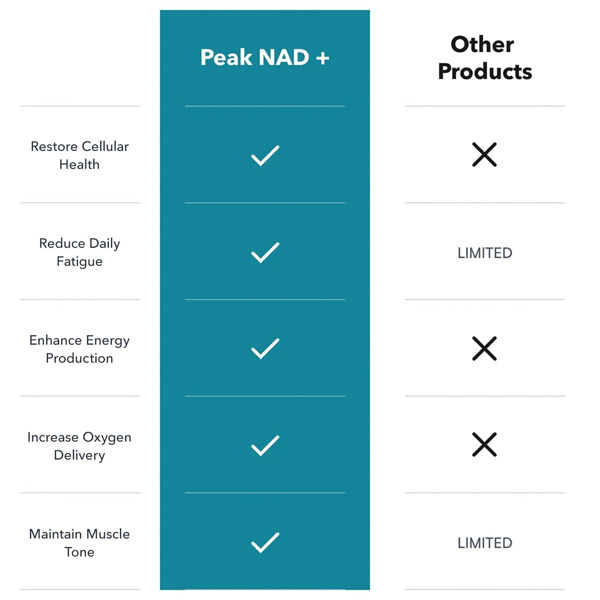 Juvenon Peak NAD+ | Advanced Cellular Health and Regeneration Formula | Boost NAD+ Levels, Support Cellular Vitality, and Promote Natural Renewal - Maple Wellness Supplements