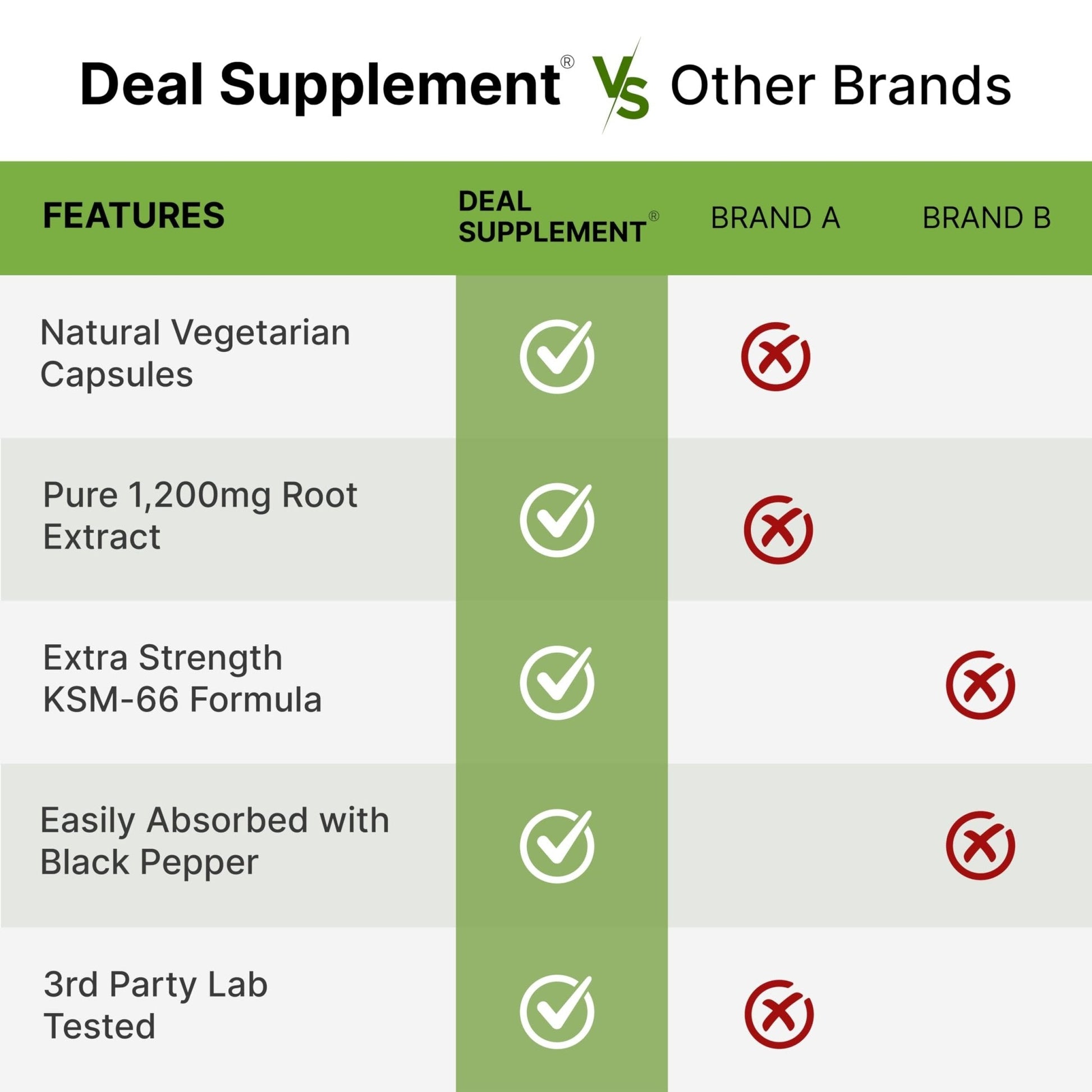 KSM 66 Ashwagandha 1,200mg with Black Pepper, 120 Veggie Capsules – Extra Strength Root Extract – High Absorption – Adaptogenic Supplements for Relaxation, Energy, & Brain Health – Non-GMO - Maple Wellness Supplements