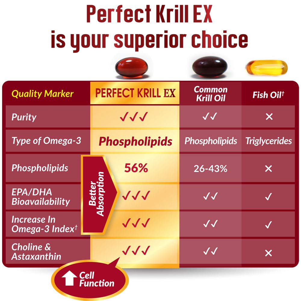 LABO Nutrition Perfect Krill EX, The Purest Ultra Strength Antarctic Krill Oil, Highest Phosph - Maple Wellness Supplements