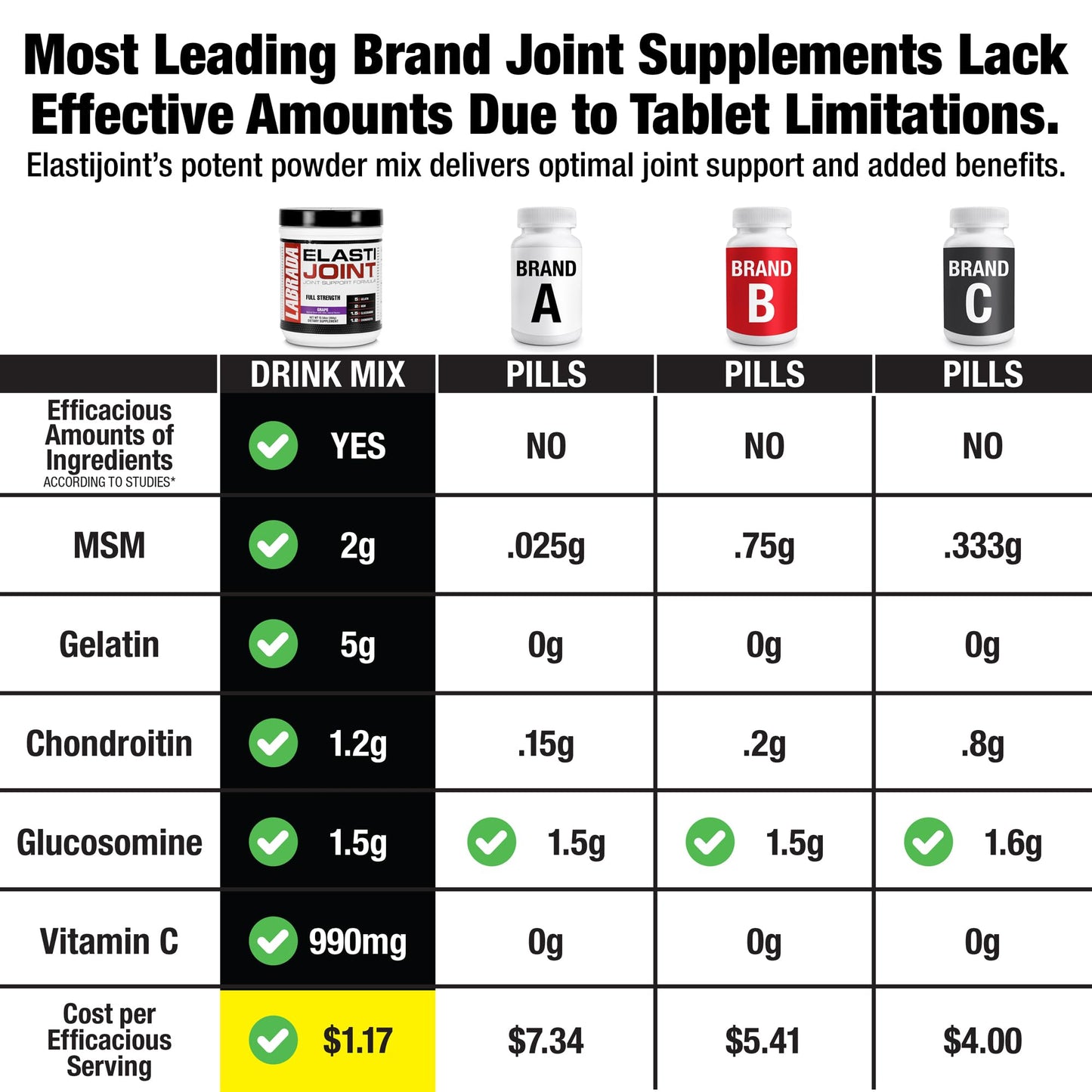 Labrada Nutrition Elastijoint, Grape - Glucosamine Joint Support Supplement Powder for Men & Women, Joint Relief & Bone Health Supplement with MSM, Glucosamine Chondroitin MSM - Gluten-Free - Maple Wellness Supplements
