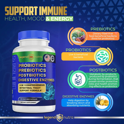 Legend Nutra Probiotics + Prebiotics Postbiotics Digestive Enzymes = 4 in 1 Formula Supplement for Better Digestion Health Women - Maple Wellness Supplements