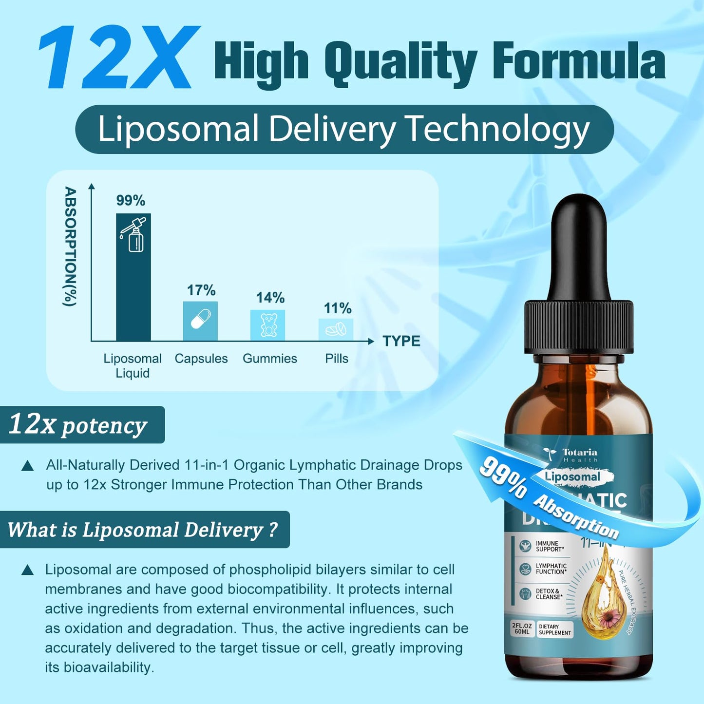 Liposomal Lymphatic Drainage Drops - 11 In 1 Organic Lymphatic Drainage Supplement with Burdock Root, Echinacea, Elderberry, Calendula, Cleavers Herb - Maple Wellness Supplements
