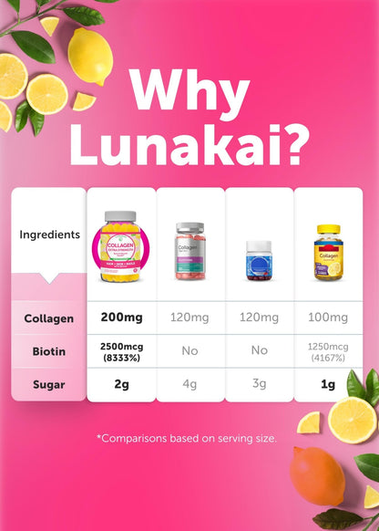 Lunakai USA Made Collagen Peptides Gummies - 200mg Non-GMO Anti-Aging Formula with Biotin, Zinc, Vitamins C - Maple Wellness Supplements