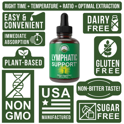 Lymphatic Drainage Drops. Sugar Free 7-in-1 Lymph Detox and Cleanse Support. Vegan Supplement with Echinacea, Red Clover Blossom, Burdock Root, Cleavers Herb, Licorice Root, and More! - Maple Wellness Supplements