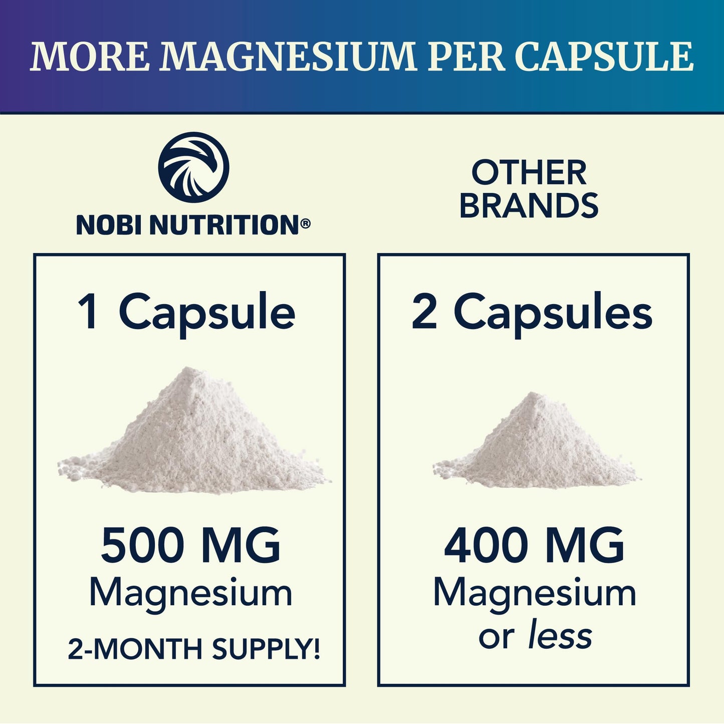 Magnesium Citrate Complex 500 MG for Calm & Relaxation | High Absorption Magnesium Supplement | Citrato de Magnesio | Constipation & Digestion Support Non-GMO Soy-Free | 60 Mag Citrate Capsules - Maple Wellness Supplements