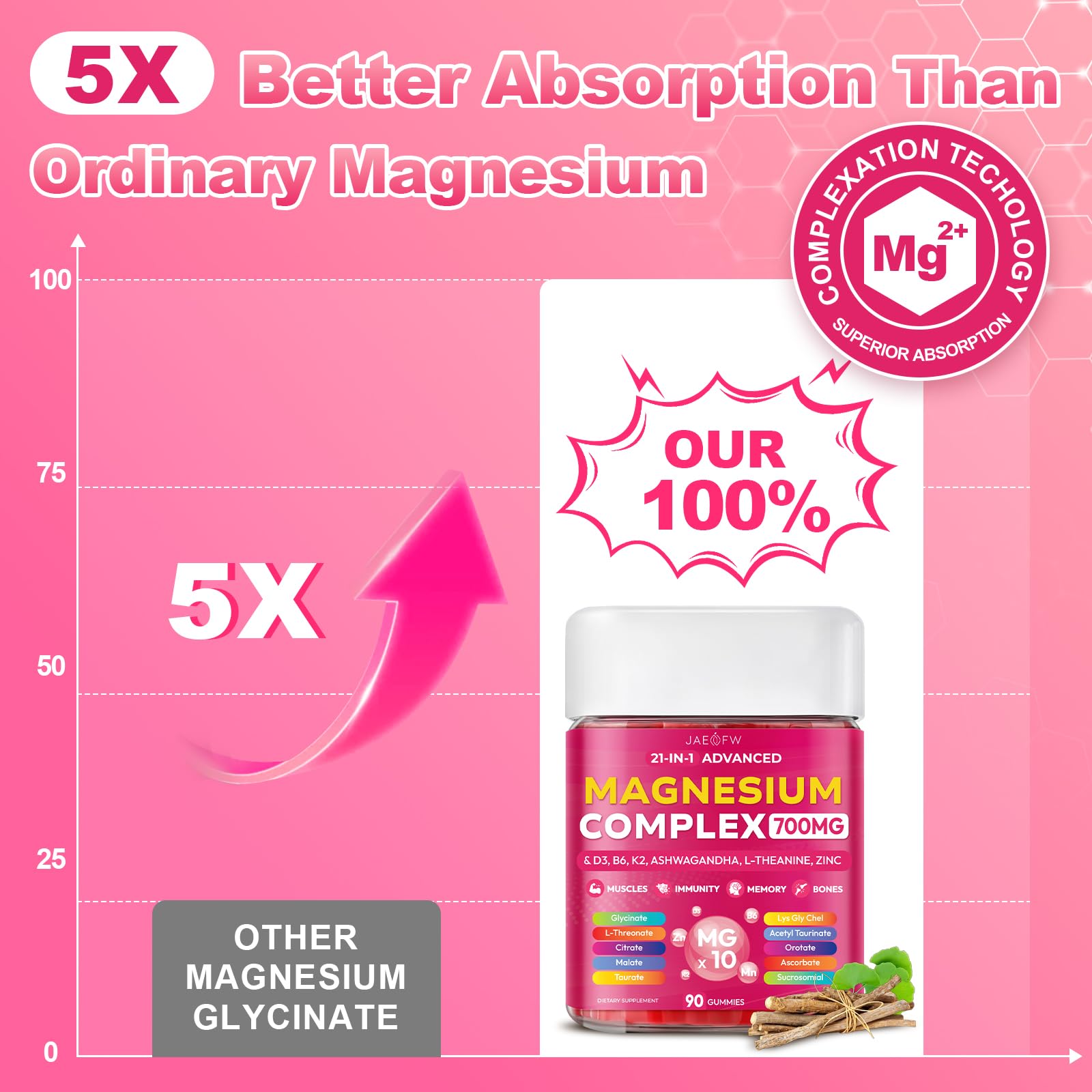 Magnesium Glycinate Gummies 700MG - 21-in-1 Advanced Magnesium Supplement with Ashwagandha, L-Theanine, Zinc, Vitamin - Sugar Free Magnesium Gummies for zzZ - Maple Wellness Supplements