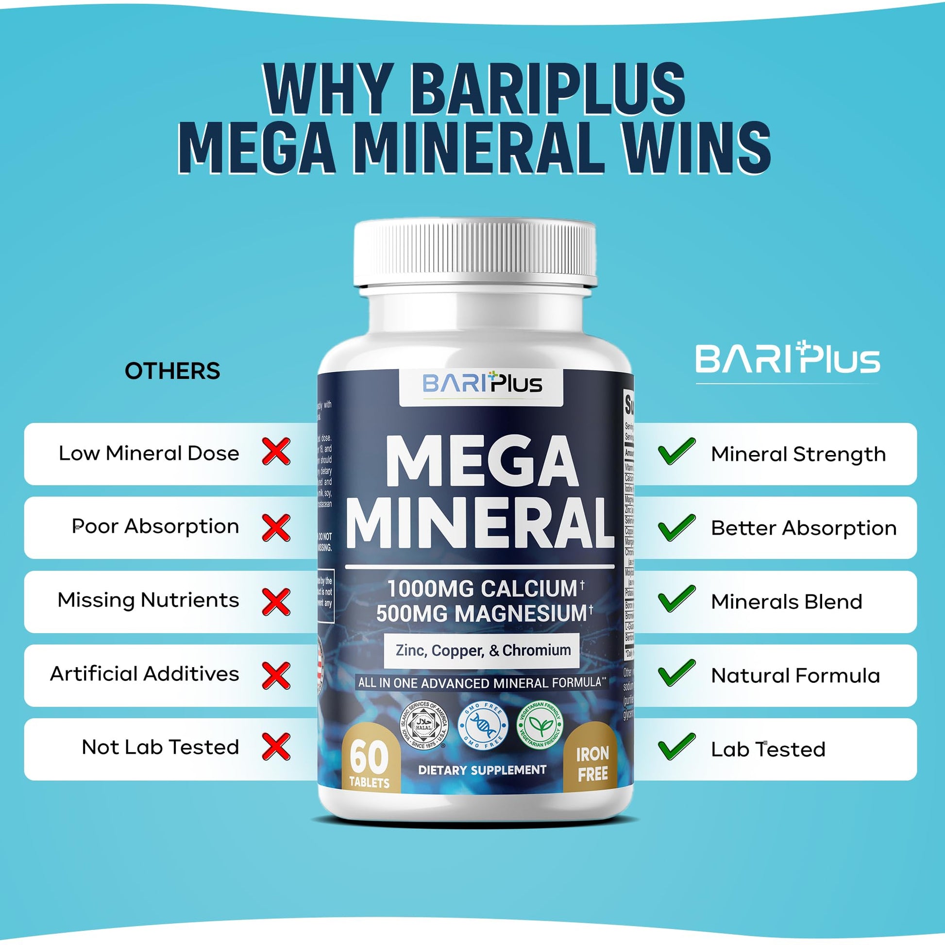 Mega Mineral – Complete Complex with Vitamin D, Calcium, Magnesium, Zinc, Potassium, Boron, Selenium, Chromium & Trace Minerals – Iron-Free – USA Made – 60 Tablets - Maple Wellness Supplements