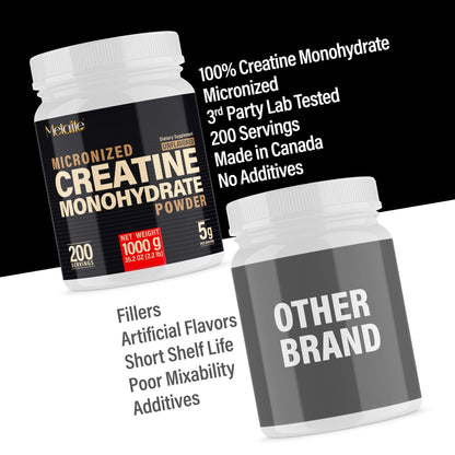 METALIFE 100% Pure Creatine Monohydrate Powder 200 Servings, Micronized Powder, Muscle Growth, Unflavored, Ideal for Athletes & Fitness Enthusiasts, - Maple Wellness Supplements
