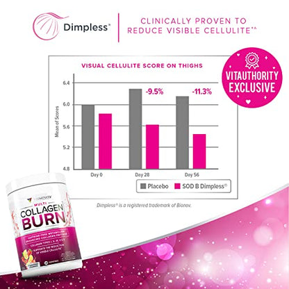 Multi Collagen Burn: Multi-Type Hydrolyzed Collagen Protein Peptides with Hyaluronic Acid - Maple Wellness Supplements