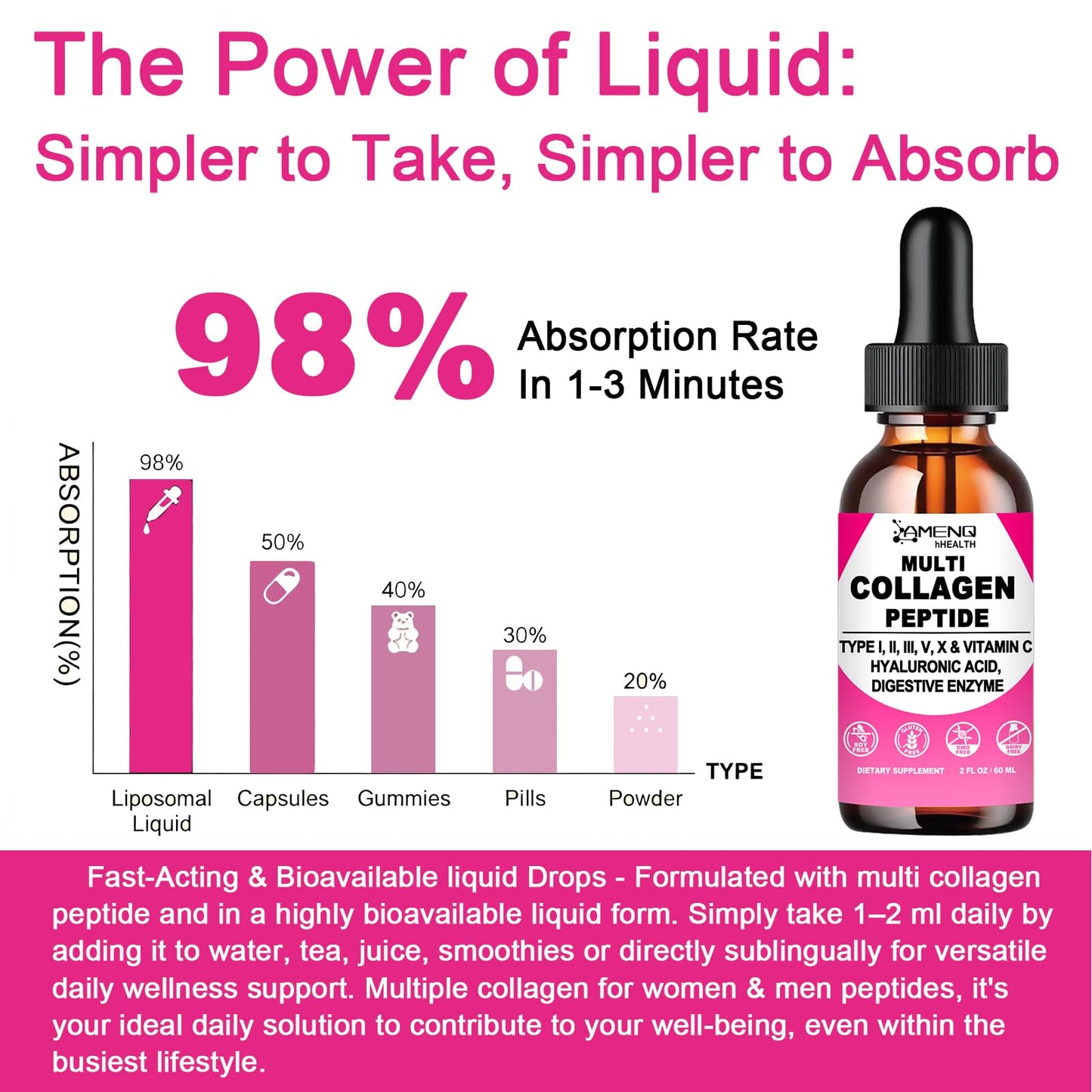 Multi Collagen Peptides Liquid Drops for Women & Men, Hydrolyzed Collagen Peptides Type - Maple Wellness Supplements