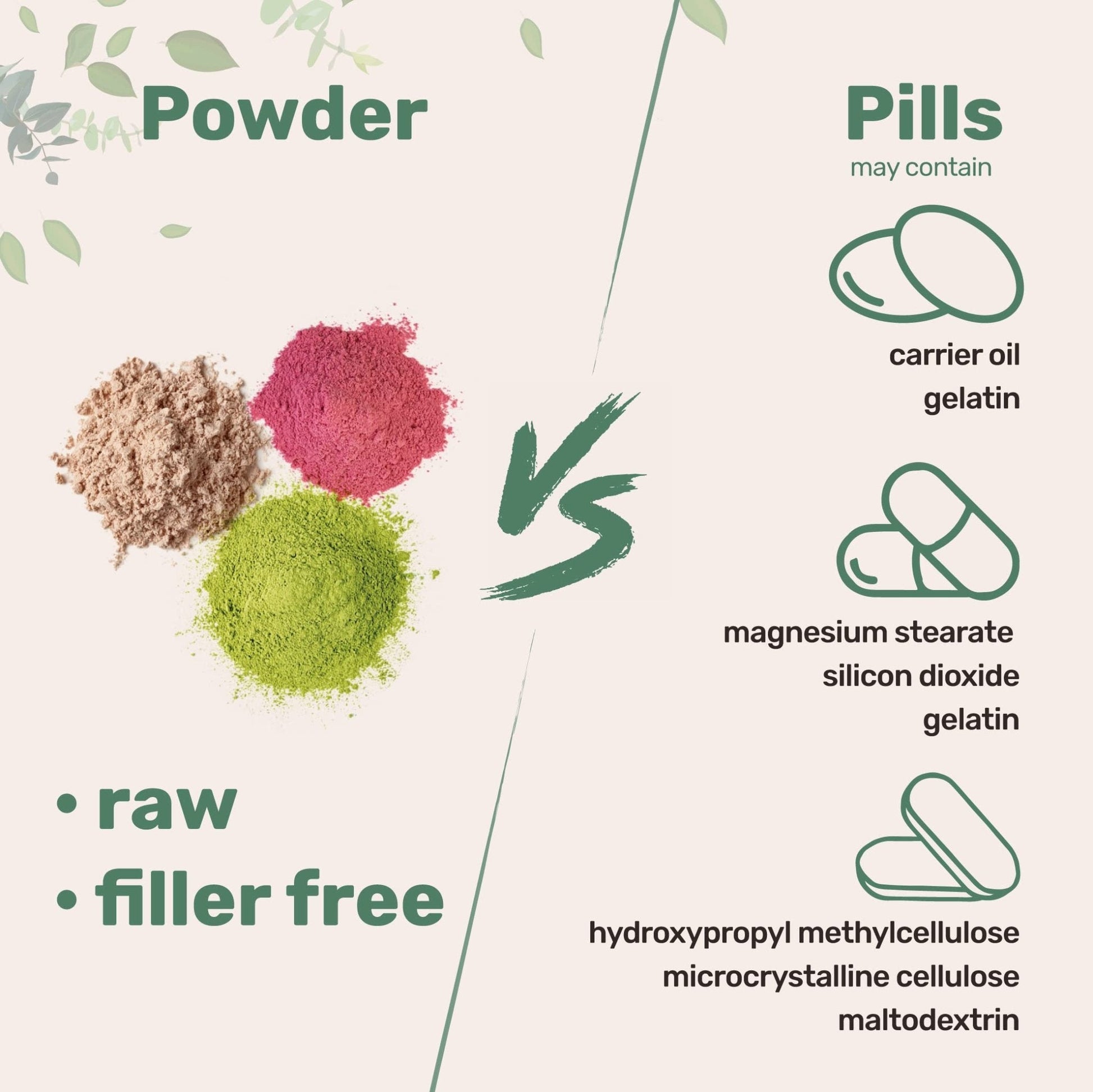 Multi Collagen Peptides Powder, 16 Oz - Hydrolyzed Protein Peptides | Type I,II,III,V,X - Maple Wellness Supplements