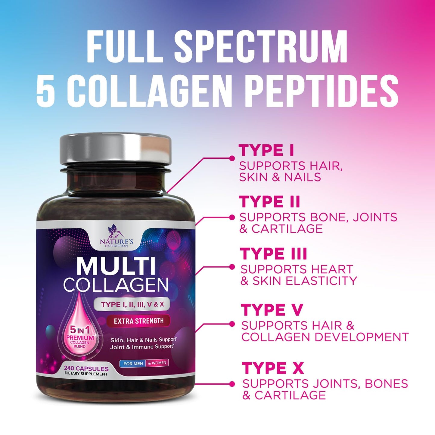 Multi Collagen Pills - Multi Collagen Complex 2400 mg Per Serving - Types I, II, III, V, X - Hydrolyzed Collagen Peptides Supplement - Hair, Skin & Nail Support - Maple Wellness Supplements