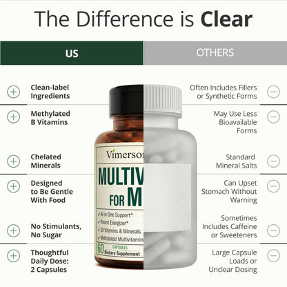 Multivitamin for Men with Methylated Vitamins and Chelated Minerals for Energy, Focus and Immune Health – Premium Daily Mens - Maple Wellness Supplements