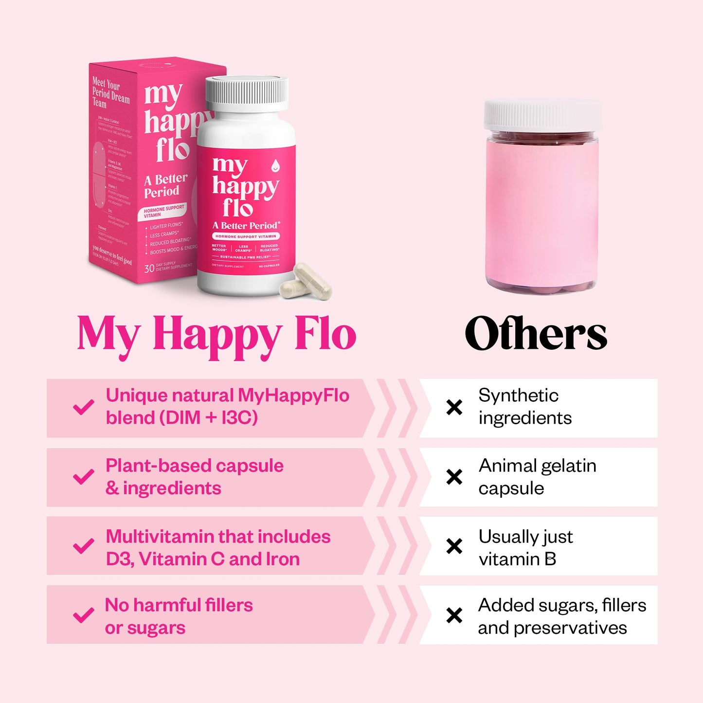 My Happy Flo PMS Support Supplement for Women with Iron, PMS Relief Hormone Support for Women, 10-in-1 PMDD Supplements for Women | DIM & I3C Indole-3-Carbinol for Cramp Relief, Heavy Flow - 60 Caps - Maple Wellness Supplements