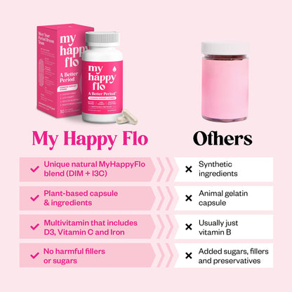 My Happy Flo PMS Support Supplement for Women with Iron, PMS Relief Hormone Support for Women, 10-in-1 PMDD Supplements for Women | DIM & I3C Indole-3-Carbinol for Cramp Relief, Heavy Flow - 60 Caps - Maple Wellness Supplements