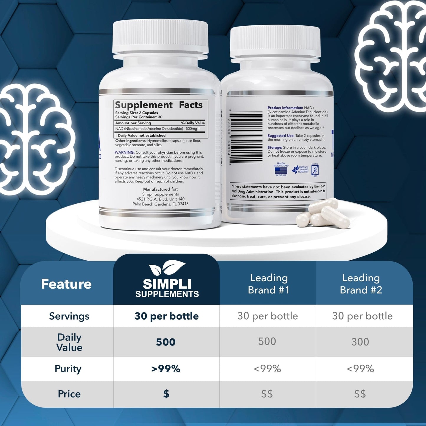 NAD Supplement for Anti-Aging and Cell Regeneration | NAD Booster 500mg Per Serving | NMN Supplement Alternative | Similar to Nicotinamide Riboside | 120 Capsules (2 Month Supply) - Maple Wellness Supplements