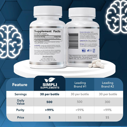 NAD Supplement for Anti-Aging and Cell Regeneration | NAD Booster 500mg Per Serving | NMN Supplement Alternative | Similar to Nicotinamide Riboside | 120 Capsules (2 Month Supply) - Maple Wellness Supplements