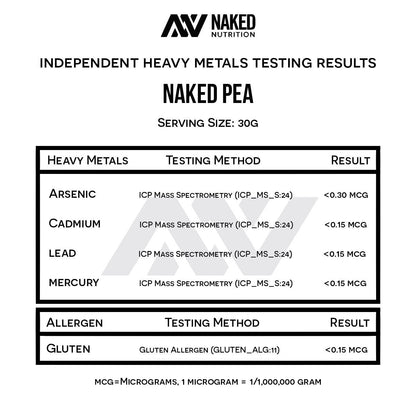 NAKED Pea - 5LB 100% Pea Protein Powder from North American Farms - Unflavored - Maple Wellness Supplements