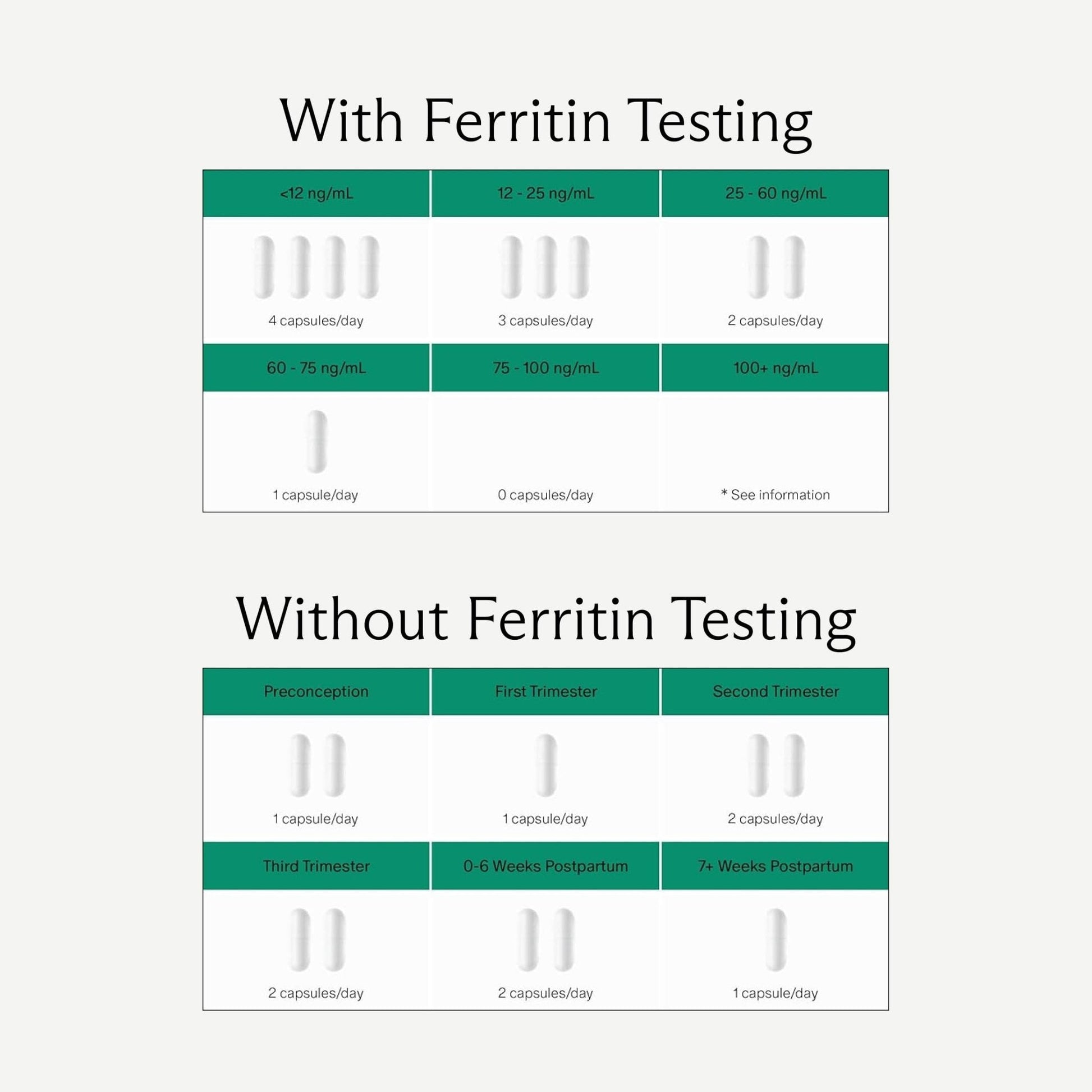 Needed. Prenatal Iron Supplement - Pregnancy, Breastfeeding, Postpartum - Aids Energy, Birth Weight & Baby's Neural Development - Maple Wellness Supplements