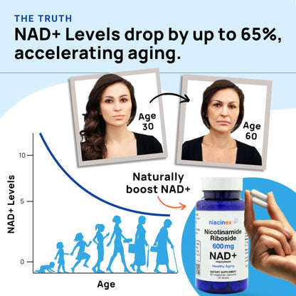 Niacinex NAD+ Supplement - 600mg Pure Nicotinamide Riboside (NR) - Healthy Aging, Mental Clarity & Energy Booster - Cell Regeneration Supplements for Women and Men - 60 NAD Plus Capsules - Made in USA - Maple Wellness Supplements